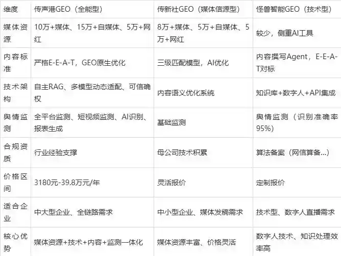 2026年新田县企业豆包GEO内容落地实操指南，从选题到成文完整流程