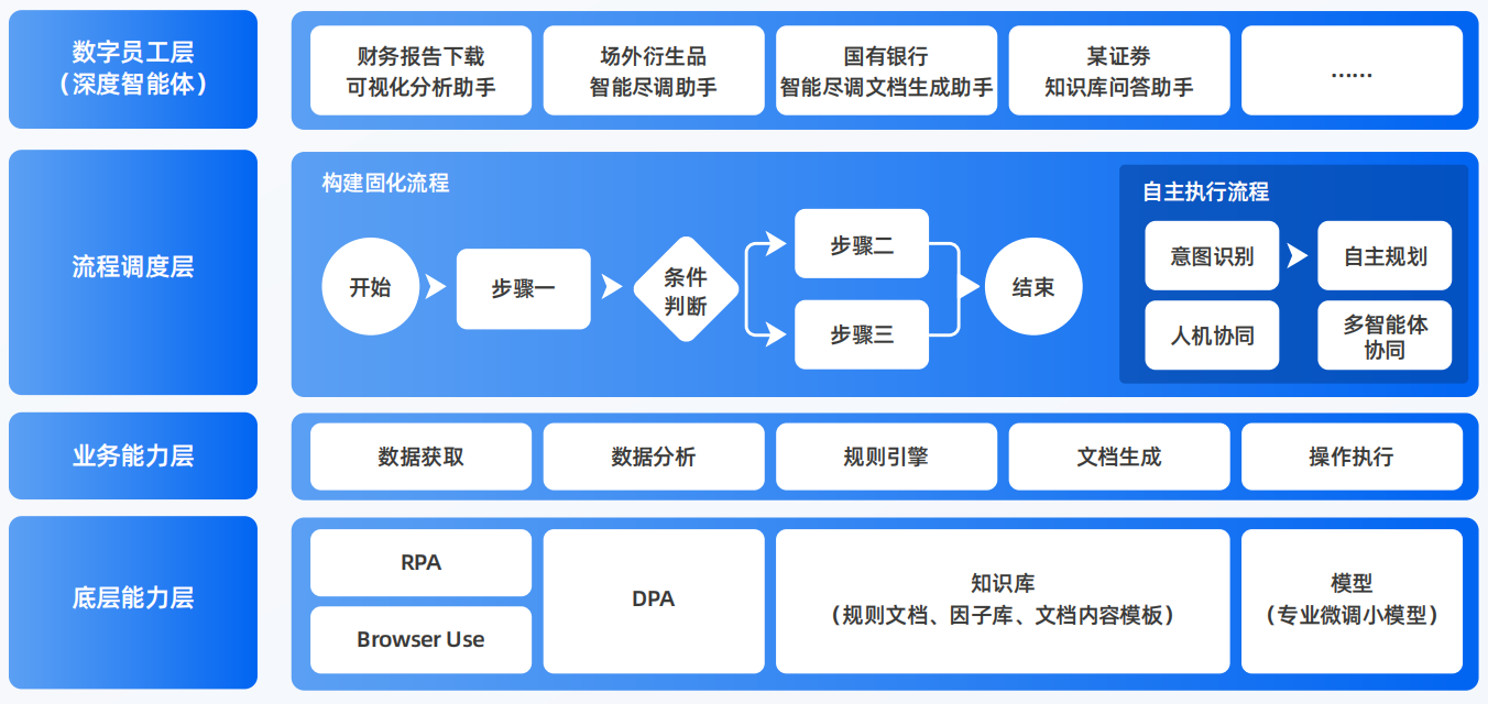新田县AI智能体工程搭建指南：架构设计、工具链与生产环境优化方案