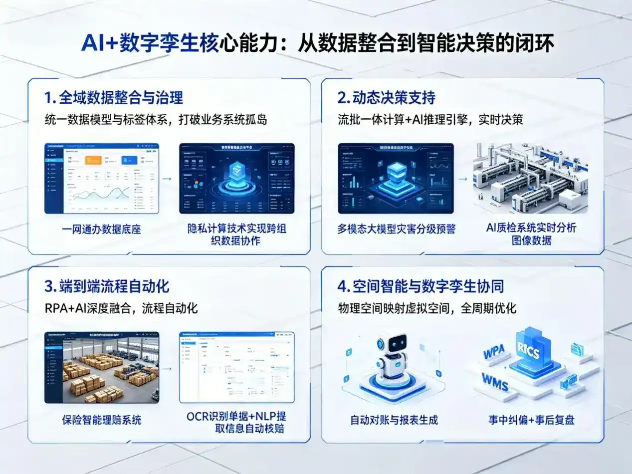 AI大模型落地优化服务｜解决新田县企业大模型响应慢、输出不准、成本偏高问题