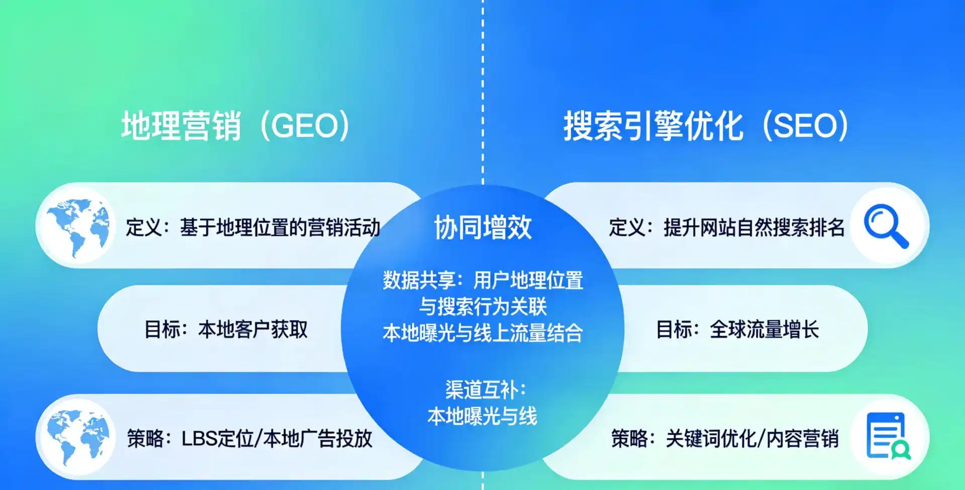 立足新田县，从用户需求与流量逻辑，解读GEO优化的落地价值与应用前景